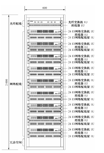 综合布线机柜布置示意图