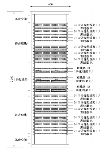 综合布线机柜布置示意图