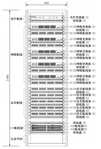 综合布线机柜布置示意图